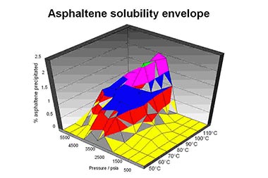 Solubility Envelope
